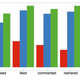 Image for article titled Here's What Liking Stuff on Facebook Really Looks Like (It's Beautiful)